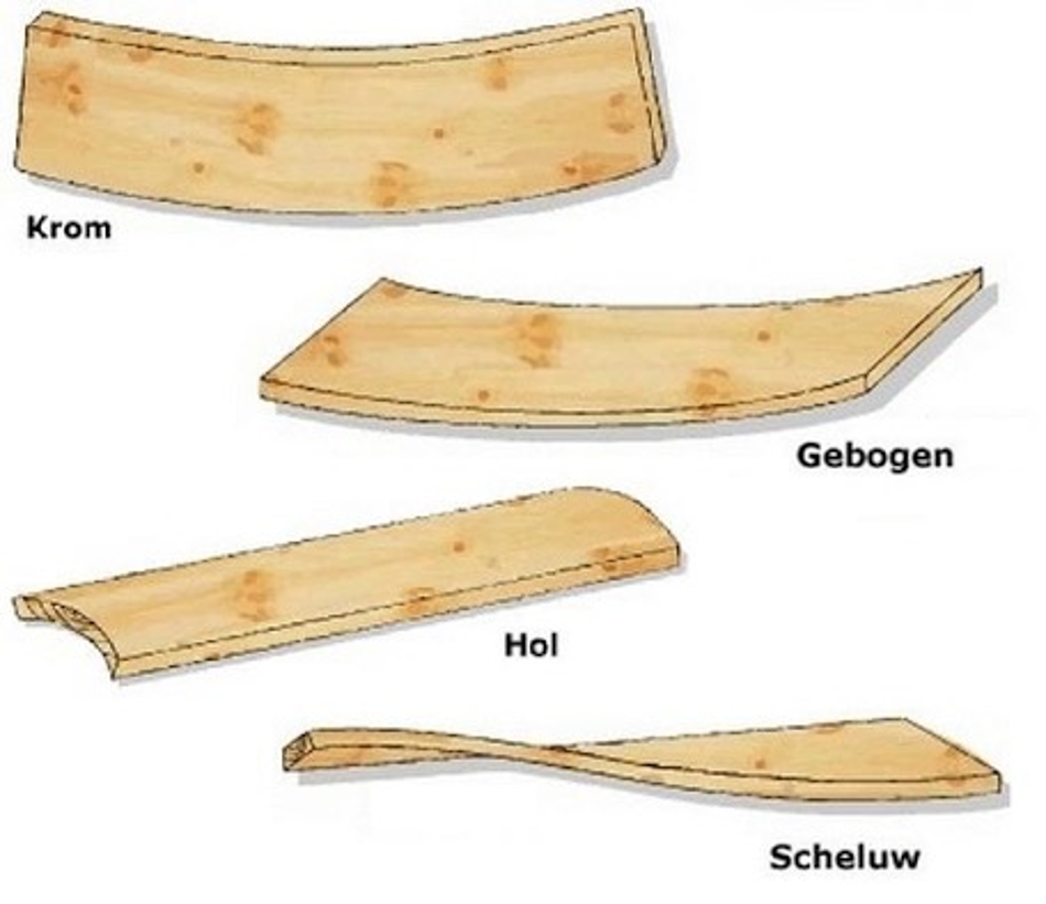 Uitleg over de werking van hout